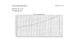 STRENGTH MESUREMENT TSIROS